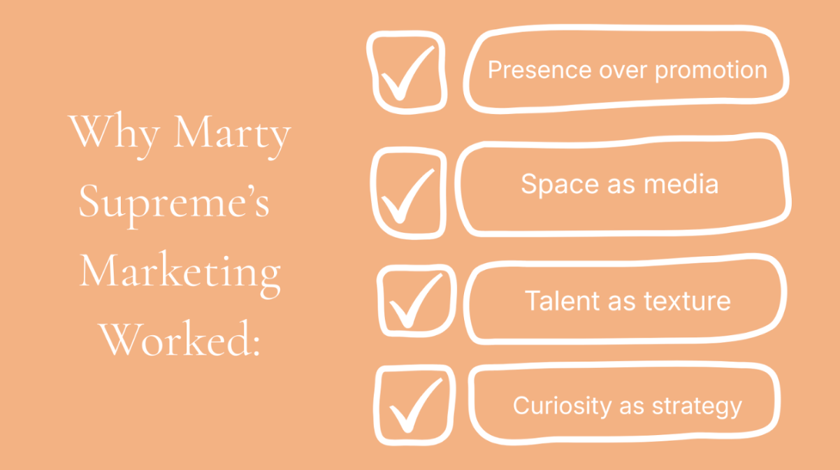 A checklist graphic titled "Why Marty Supreme's Marketing Worked."